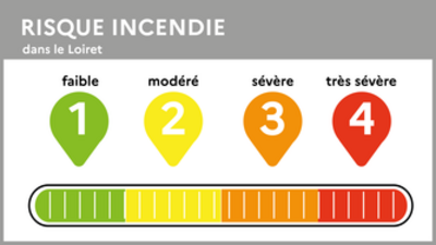 Risque de feux de forêt et d'espaces naturels