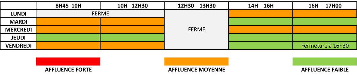 CCAS agence sociale la Source CCAS agence sociale la Source