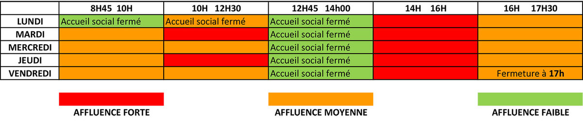 CCAS agence sociale du Centre CCAS agence sociale du Centre