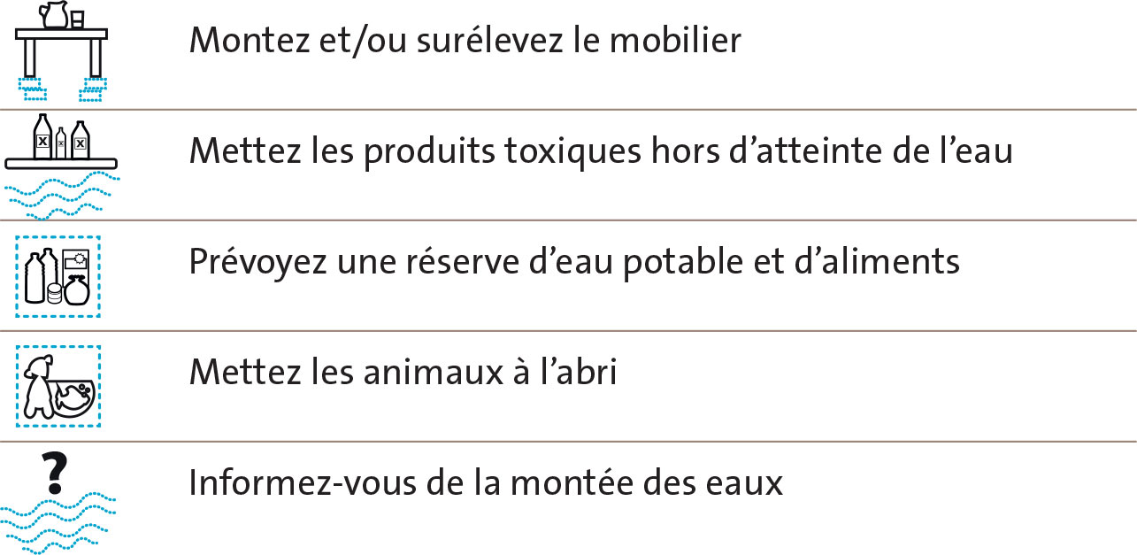 Montez et/ou surélevez le mobilier, Mettez les produits toxiques hors d’atteinte de l’eau, Prévoyez une réserve d’eau potable et d’aliments, Mettez les animaux à l’abri, Informez-vous de la montée des eaux