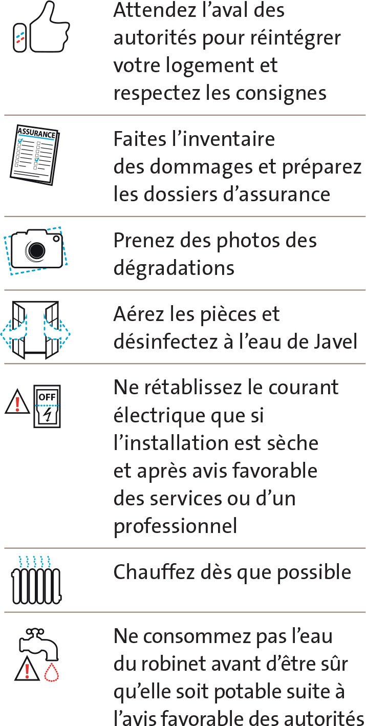 Attendez l’aval des autorités pour réintégrer votre logement et respectez les consignes Faites l’inventaire des dommages et préparez les dossiers d’assurance Prenez des photos des dégradations Aérez les pièces et désinfectez à l’eau de Javel Ne rétablissez le courant électrique que si l’installation est sèche et après avis favorable des services ou d’un professionnel Chauffez dès que possible Ne consommez pas l’eau du robinet avant d’être sûr qu’elle soit potable suite à l’avis favorable des autorités
