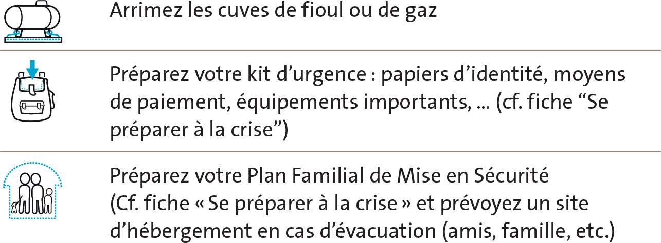 Arrimez les cuves de fioul ou de gaz Préparez votre kit d’urgence : papiers d’identité, moyens de paiement, équipements importants, Préparez votre Plan Familial de Mise en Sécurité et prévoyez un site d’hébergement en cas d’évacuation (amis, famille, etc.)