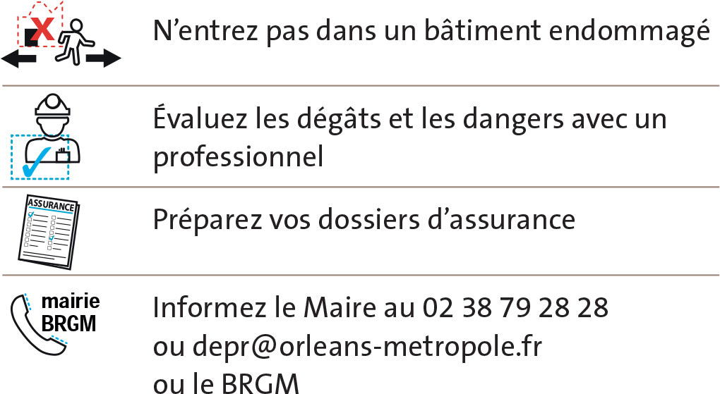 N’entrez pas dans un bâtiment endommagé Évaluez les dégâts et les dangers avec un professionnel, Préparez vos dossiers d’assurance Informez la Mairie ou le BRGM