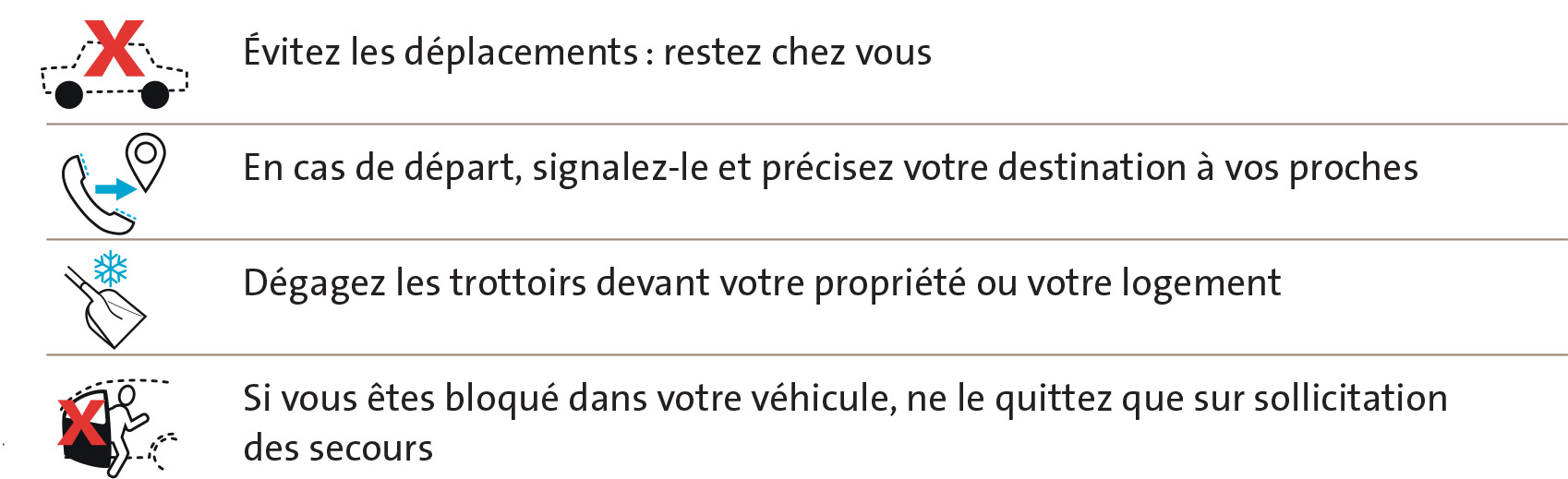 Évitez les déplacements : restez chez vous En cas de départ, signalez-le et précisez votre destination à vos proches Dégagez les trottoirs devant votre propriété ou votre logement Si vous êtes bloqué dans votre véhicule, ne le quittez que sur sollicitation des secours