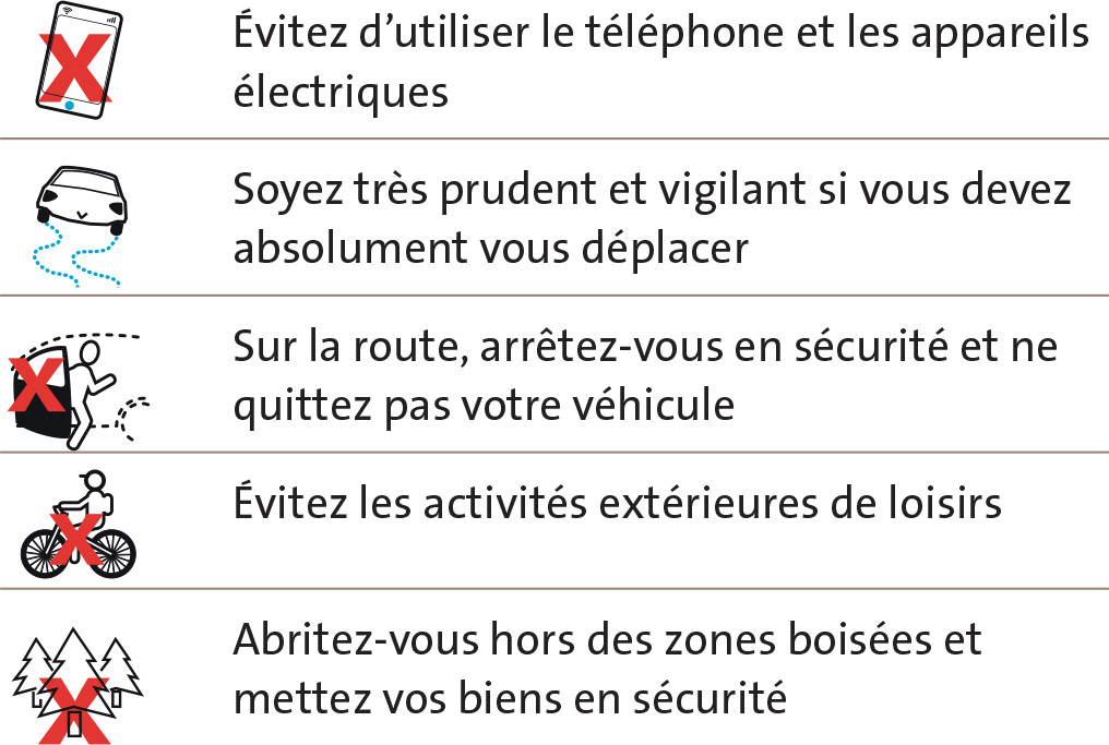 Évitez d’utiliser le téléphone et les appareils électriques, Soyez très prudent et vigilant si vous devez, absolument vous déplacer Sur la route, arrêtez-vous en sécurité et ne quittez pas votre véhicule, Évitez les activités extérieures de loisirs, Abritez-vous hors des zones boisées et mettez vos biens en sécurité