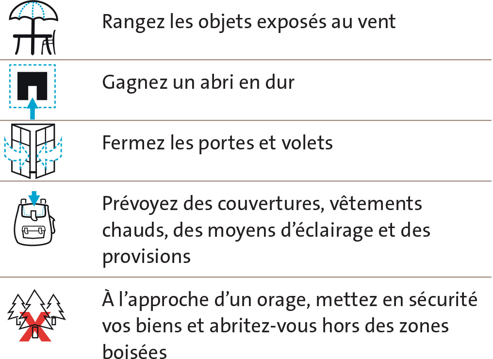 Rangez les objets exposés au vent Gagnez un abri en dur, Fermez les portes et volets, Prévoyez des couvertures, vêtements chauds, des moyens d’éclairage et des, provisions, À l’approche d’un orage, mettez en sécurité vos biens et abritez-vous hors des zones boisées