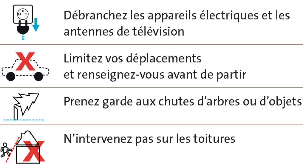 Débranchez les appareils électriques et les antennes de télévision, Limitez vos déplacements et renseignez-vous avant de partir, Prenez garde aux chutes d’arbres ou d’objets, N’intervenez pas sur les toitures